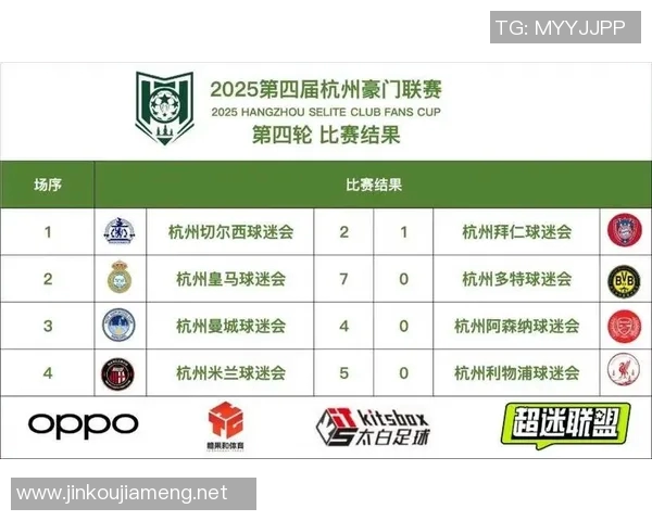 杭州足球队在洲际杯积分榜上以98分稳居第一名引发关注 杭州足球队在洲际杯积分榜上以98分稳居第一名引发关注