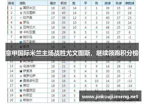 意甲国际米兰主场战胜尤文图斯，继续领跑积分榜